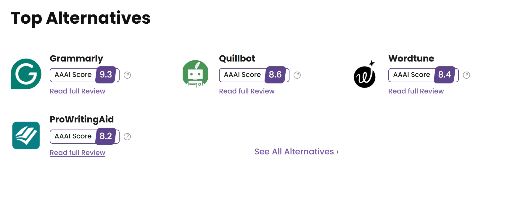 Top alternatives with scores