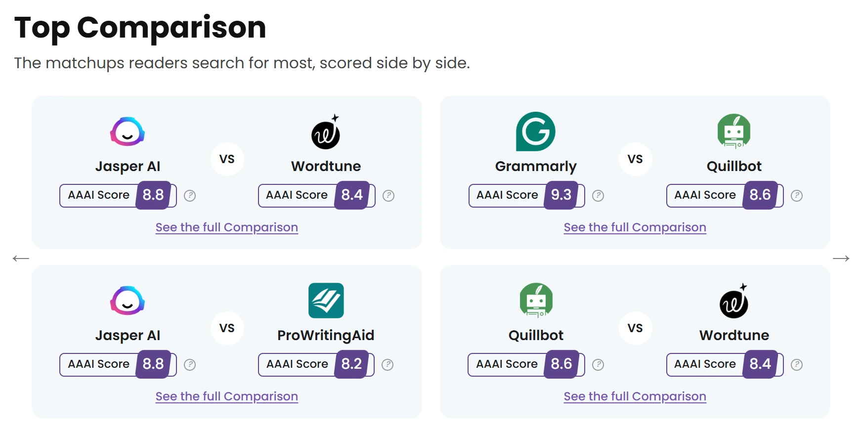 Top comparison cards