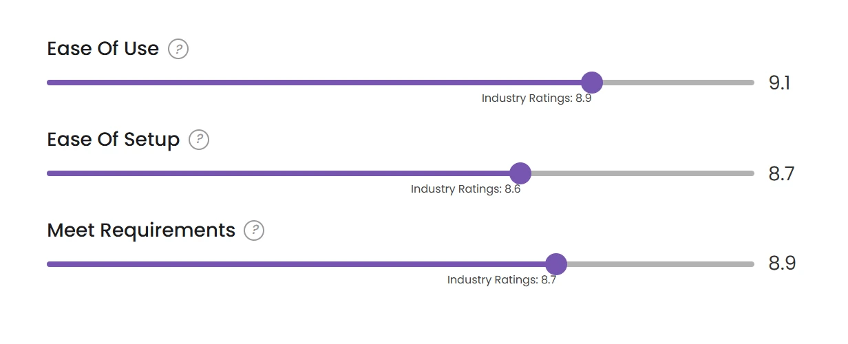 Rating sliders with industry benchmark