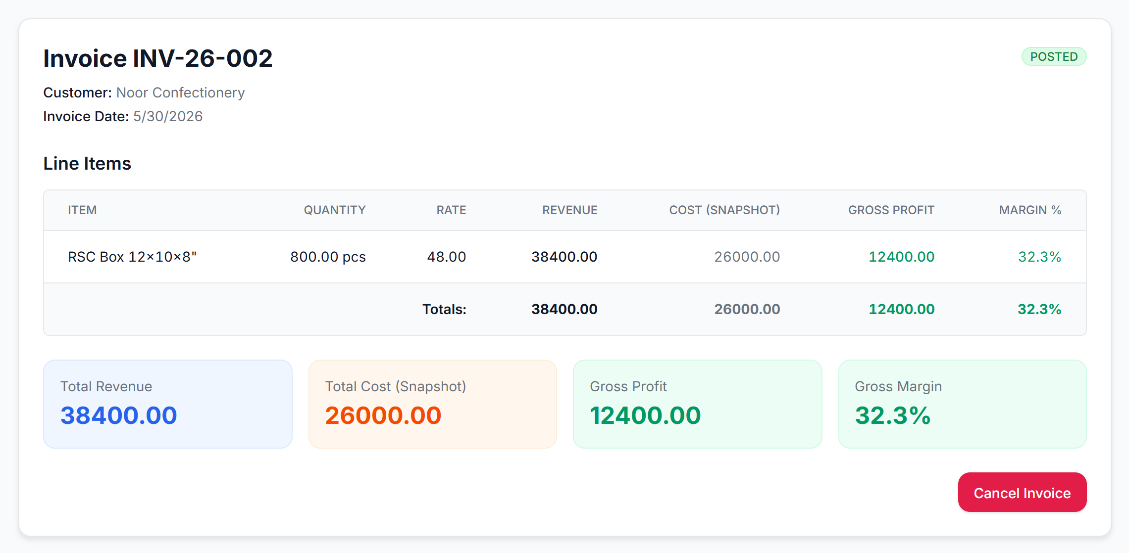 Invoice detail with revenue, cost snapshot, gross profit and margin